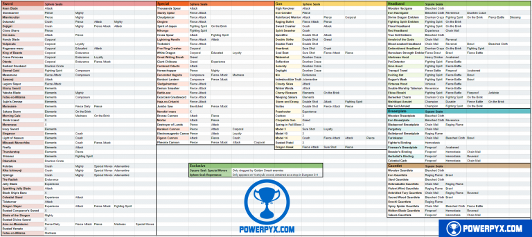 Like A Dragon: Ishin! Smithing & Equipment Completion Guide